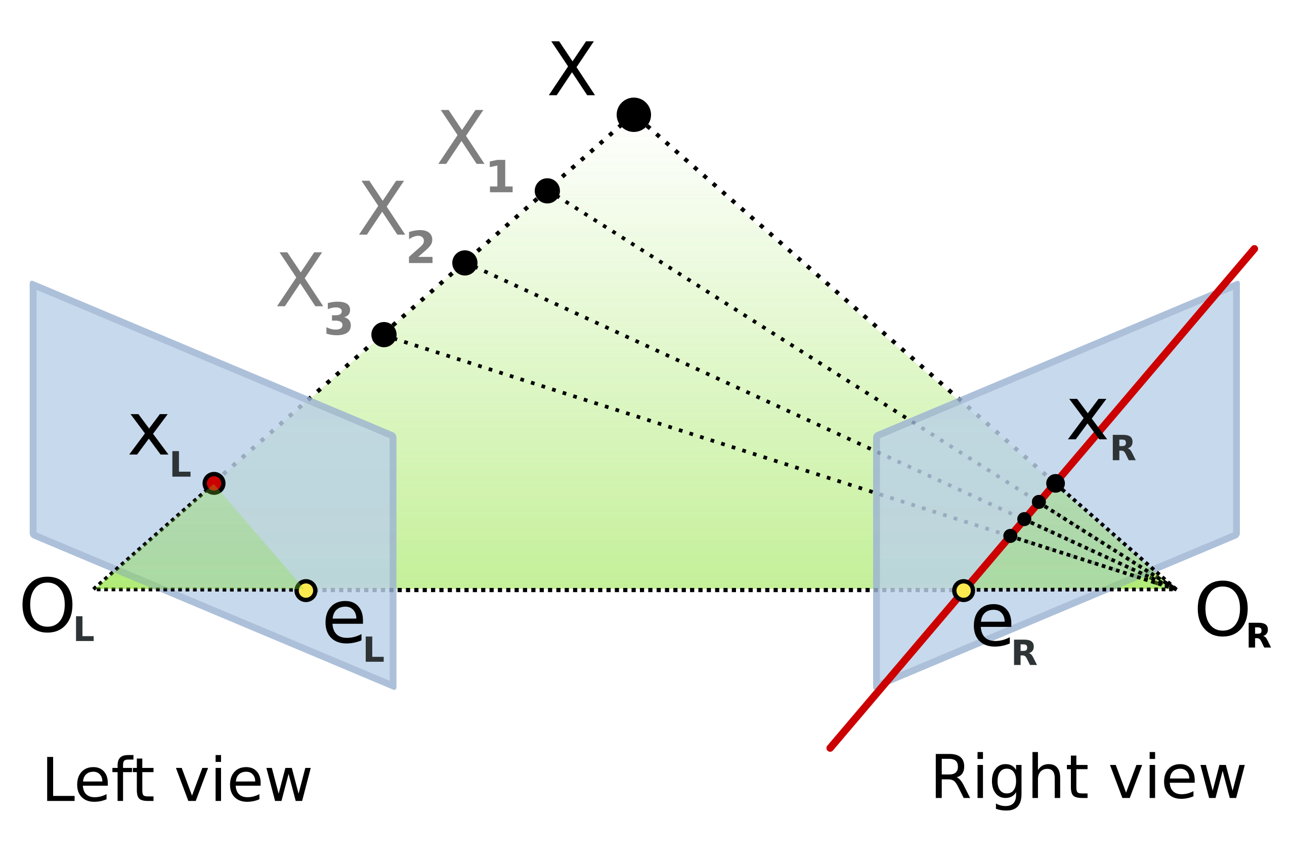 Epipolar Geometry